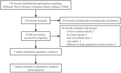 Efficacy of atosiban for repeated embryo implantation failure: A systematic review and meta-analysis